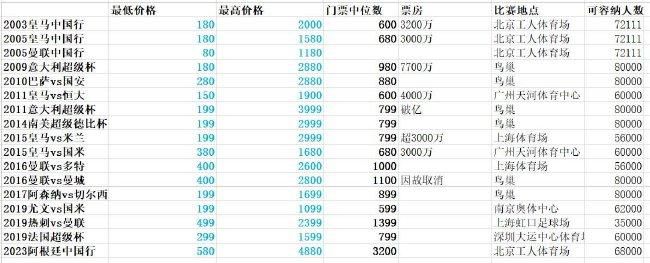 半岛束艺