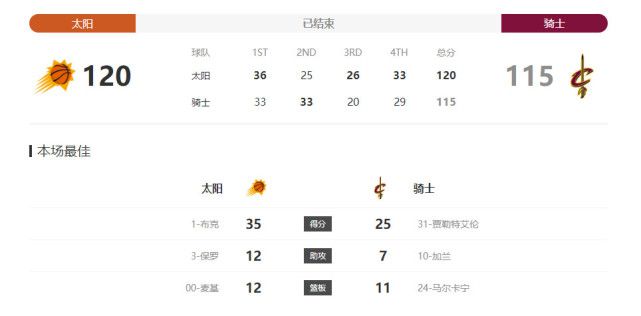 异形病楼桃子移植
